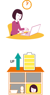 ライフスタイル 昼の蓄電池の充放電 イメージ図
