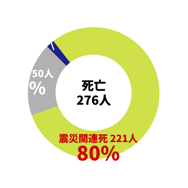 避難所の様子